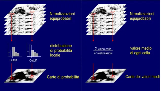 Fig. 9: Sequenze per la produzione di una carta delle probabilità (dx) e delle medie dei flussi (sx).