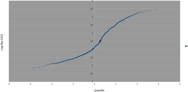 Fig. 11: Probability Plot dei dati.