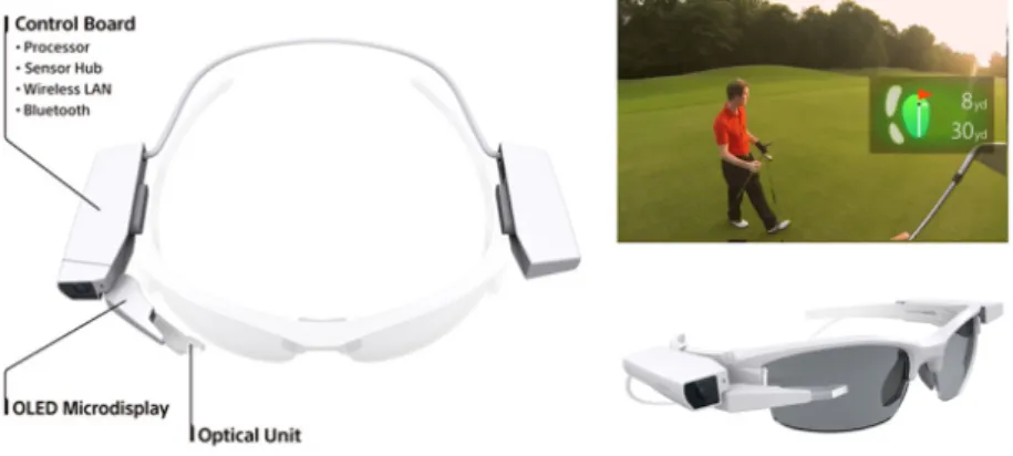 Figura 1.7: Sony Smarteyeglass Attach
