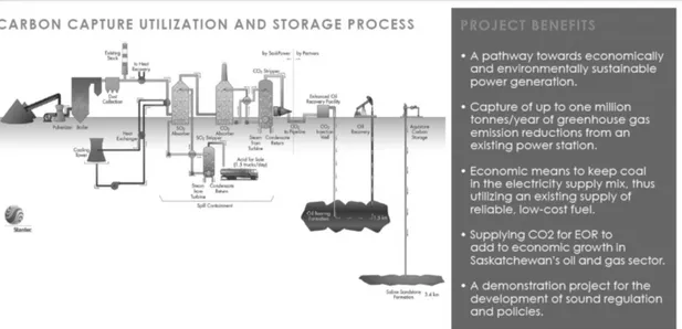 Figura 1-5 - SaskPower's Boundary Dam Integrated Carbon Capture and Sequestration Demonstration Project  (SaskPower, 2015)