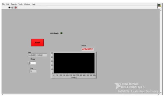 Figura 2-12 - Sistema di acquisizione dati LabView – Interfaccia utente. 