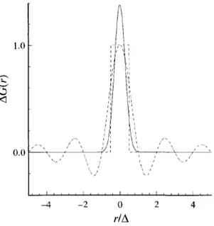 Figure 2.1  . : Sharp-spe
tral lter, - : Gaussian lter,   : Box lter, r = ξ , from [Pope, 2000℄