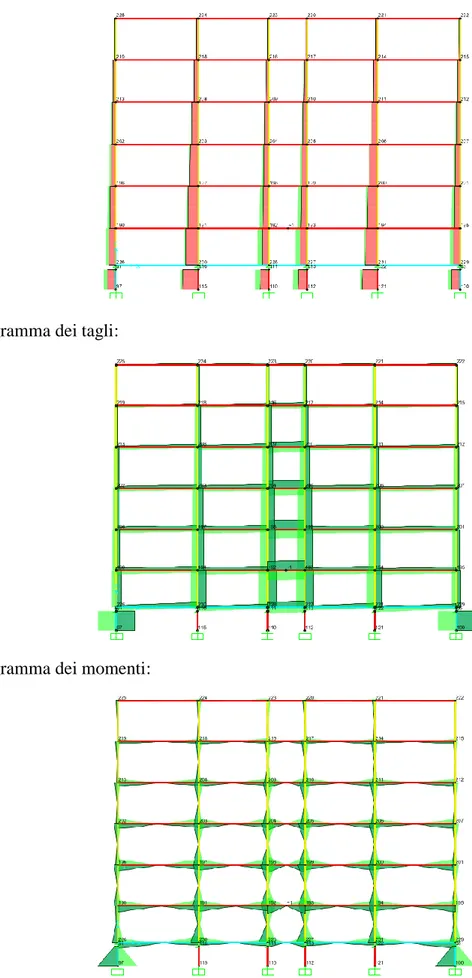 Diagramma dei tagli: 