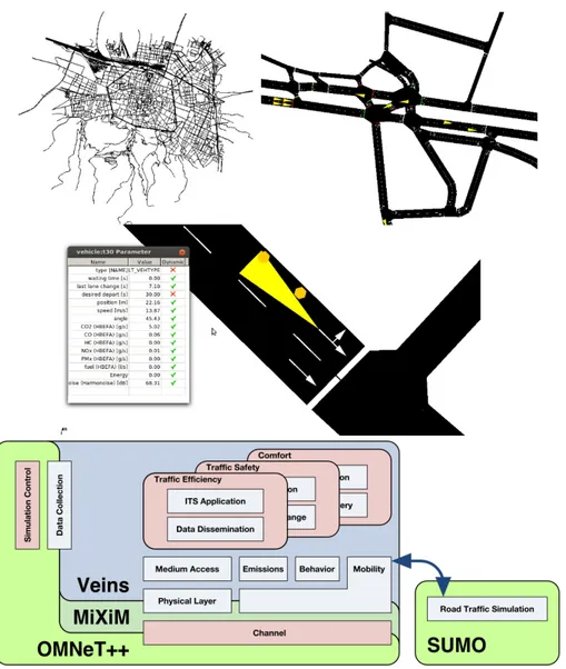 Figure 2.2: Overview of the SUMO GUI (above) and the architecture of Veins (below)