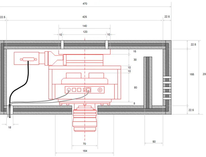 Illustrazione 40: Rappresentazione schematica della sezione adibita alla camera CCD della scatola a tenuta di luce.