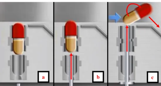 Figura 3-7: fasi dello scarico capsule. Entrano in azione prima gli spingitori  (immagine b) e poi un getto di aria compressa (immagine c)