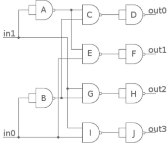 Figura 2.6: Circuito del decoder 2:4