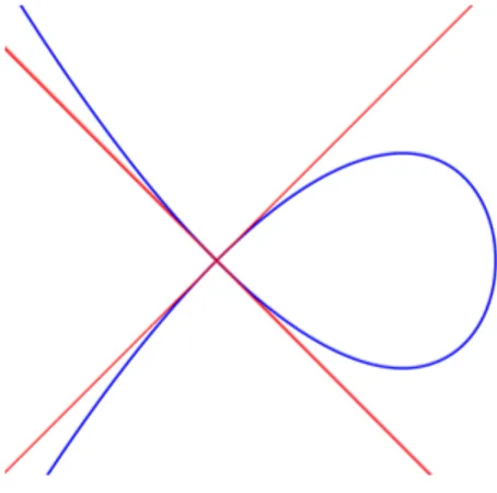 Figura 5.1: cubica con un nodo