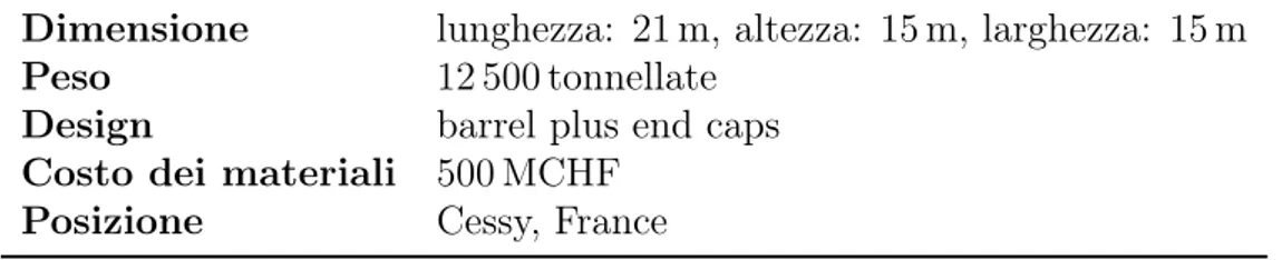 Tabella 1.4: Caratteristiche del rivelatore CMS.