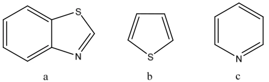 Fig. 1.6: Benzotiazolo (a), tiofene (b) e piridina (c)