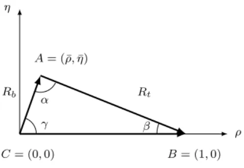 Figura 3.8: Triangolo unitario