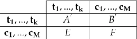 Table 6: This table shows the structure of MCTM. A 0 represents the set of transition probabilities that, starting from a term,  an-other term will be reached