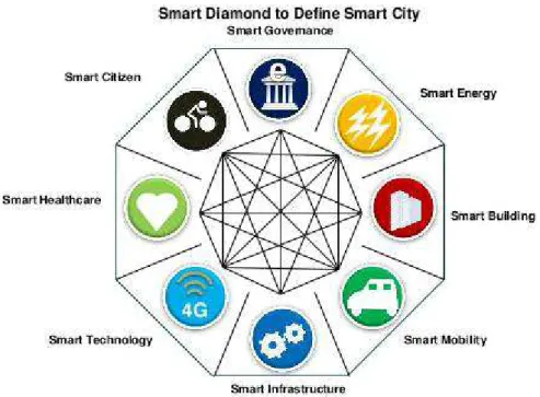 Figura 1.2 : Smart Diamond [IMG02]