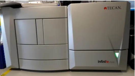 Figure 12: Infinite® F500 Tecan microplate reader    