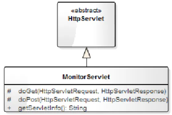 Figura 3.2: Diagramma delle classi per il web service MonitorManager