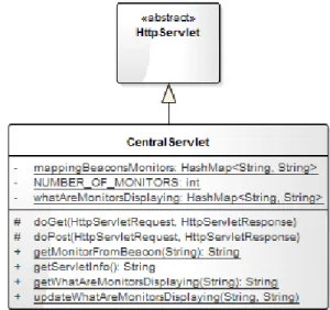 Figura 3.3: Diagramma delle classi per il server centrale