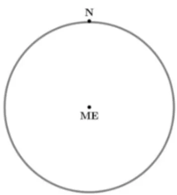 Figure 5.1: Representation of the Bloch Ball