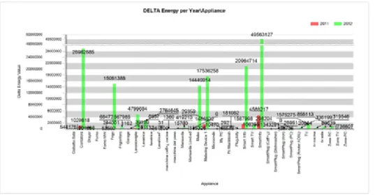 Figura 2.6: Il Software: Un grafico sviluppato per SSRS