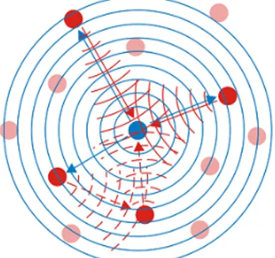Figura 1.5: Interferenza tra onda del fotoelettrone emesso e quelle diffuse dagli atomi circostanti.