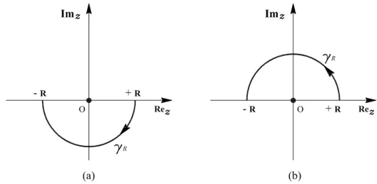 Figura 1.1: Semicirconferenze di raggio R nel semipiano inferiore (a) e superiore (b)