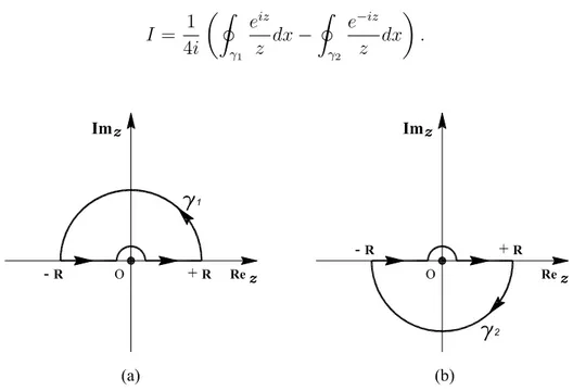 Figura 1.3: Chiusura del cammino che aggira l’origine nel semipiano superiore (a) ed inferiore (b)