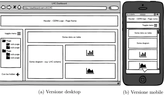 Figura 3.3: Wireframe dell’interfaccia web (generata con balsamiq)