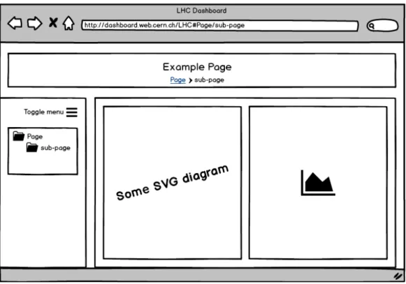 Figura 4.1: Interfaccia di esempio da realizzare (generata con balsamiq)