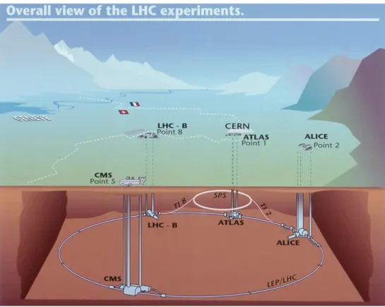 Fig. 1.2 Panoramica dell’LHC con i relativi esperimenti