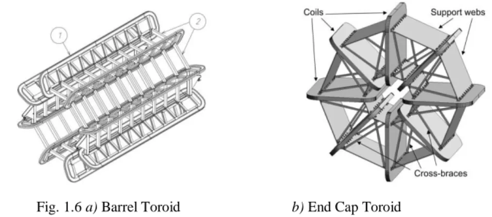 Fig. 1.6 a) Barrel Toroid  b) End Cap Toroid 