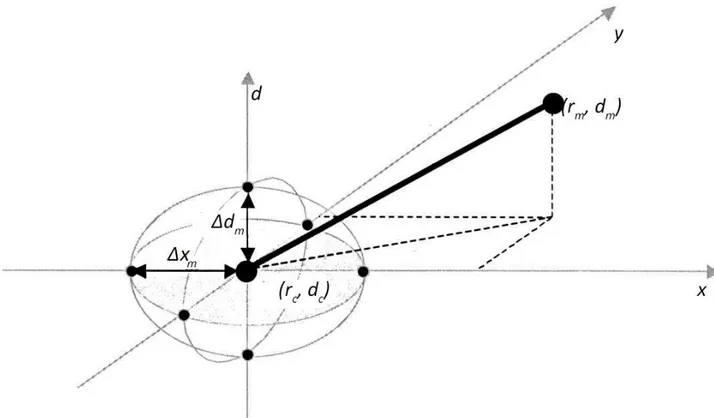 Figura 3.1: rappresentazione schematica del concetto teorico di Indice Gamma. 