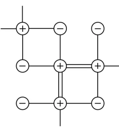 Figura 2.2: Costruzione della derivazione dei vincoli (2.10) nel caso di un reticolo bidimensionale quadrato.