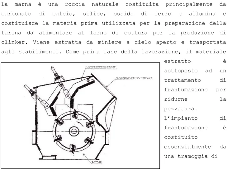 Fig. 1 - disegno schematico del frantoio ad urto 