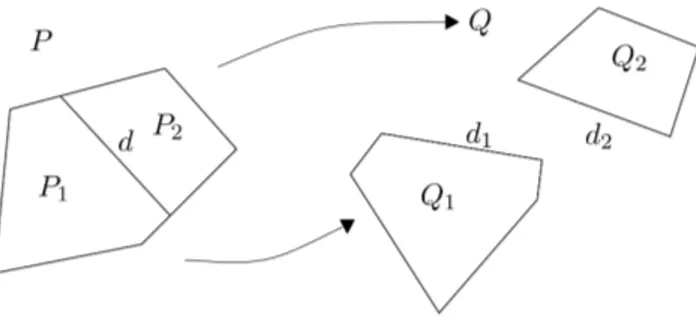 Figura 2.1: operazione del “taglia e incolla”