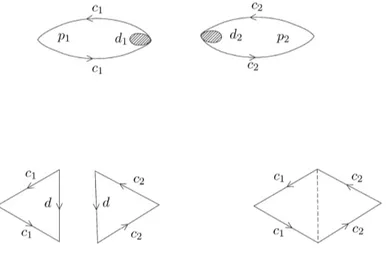 Figura 2.12: somma connessa di due piani proiettivi