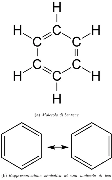 Figura 1.2. Molecola di benzene