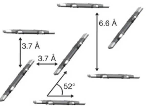 Figura 1.9. Impacchettamento cristallino del pentacene, da [13] Oltre a ciò, il pentacene è insolubile in molti solventi organici comuni e tende a ossidarsi nella forma solida.