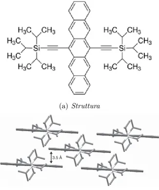 Figura 1.10. Struttura della molecola di TIPS-pentacene e impacchettamento cristallino