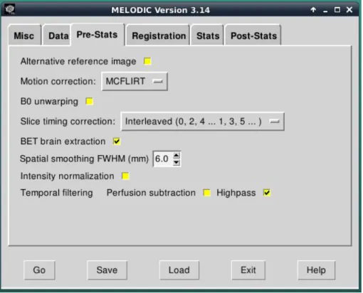 Figure 11: Melodic parameters - Pre-Stats.