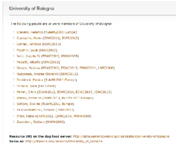 Figura 2.4: Semantic Web Dog Food: University of Bologna