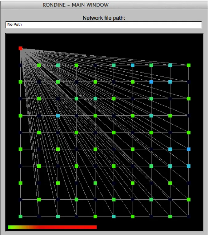 Figure 4.3: Screen shot of ROnDINE showing the chessboard-like distribution of particles among node, on a stimulated 10 x 10 toroidal lattice