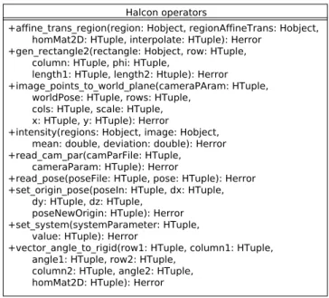 Figure 2.5: Halcon image processing operators used in ATS.