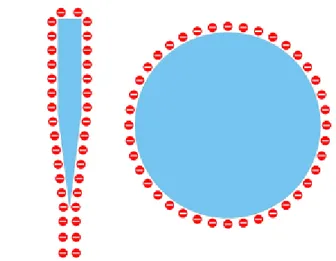Figura 9 – Distribuzione degli elettroni al variare della superficie conduttrice 
