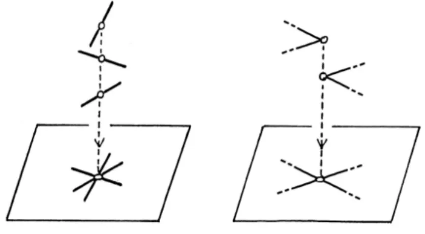 Figura 2.4: Esempio di configurazioni proibite.