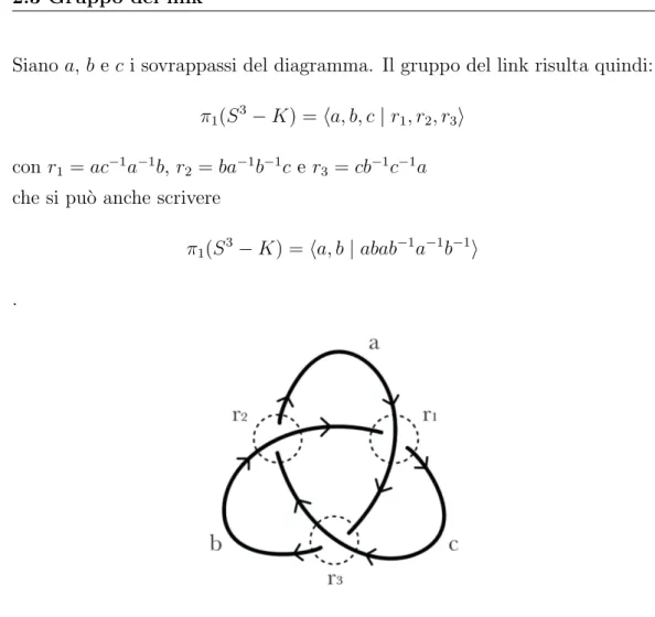 Figura 2.8: I generatori del gruppo del nodo trifoglio a, b e c e le relazioni r 1 , r 2 e r 3 .