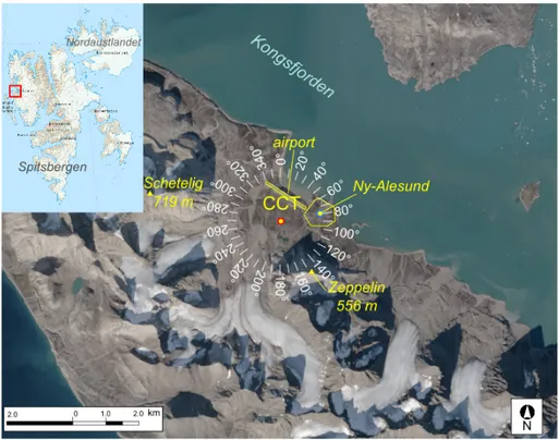 Figure 2.1: Left corner, small image: the Svalbard archipelago, the red square indicate Ny-Ålesund area