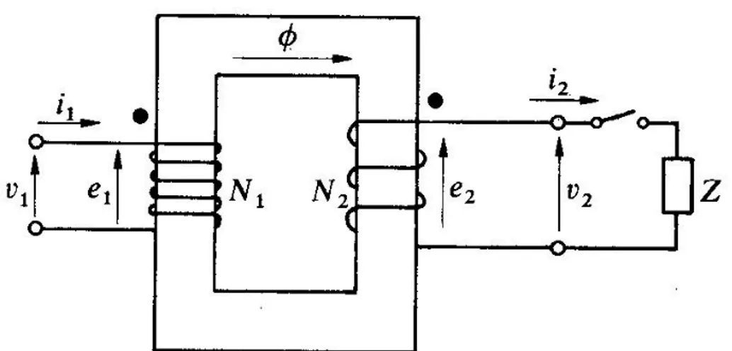 Figura 3. trasformatore ideale a carico 