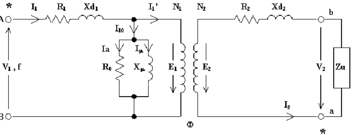 Figura 6. Circuito equivalente del trasformatore reale 