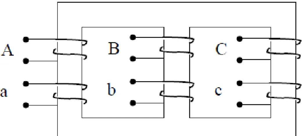 Figura 10. esempio di trasformatore trifase a colonne