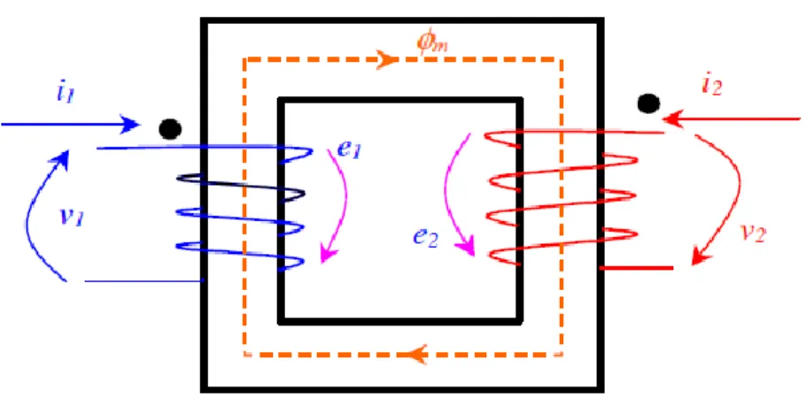 Figura 1. Schema di principio del trasformatore 