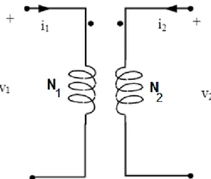 Figura 2. schema di principio del trasformatore ideale 